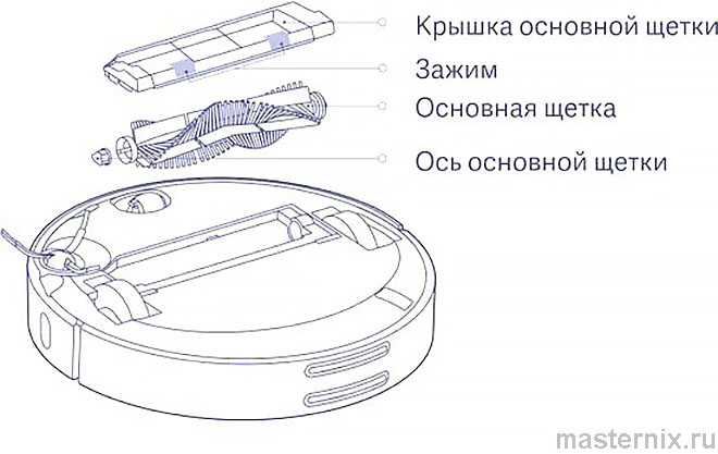 Инструкция Xiaomi Mi Robot Vacuum еженедельная чистка