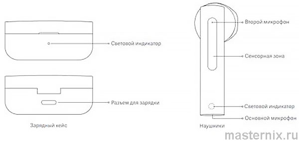 Xiaomi Mi True Wireless Earphones 2 Basic инструкция