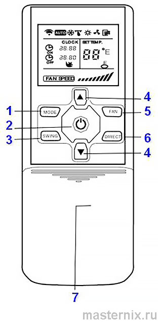 Расположение основных кнопок на лицевой панели пульта