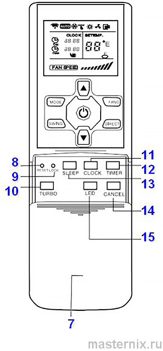 Дополнительные кнопки под сдвижной крышкой пульта