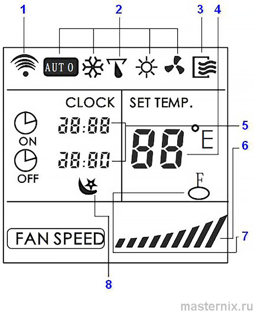 Иконки и индикаторы на ЖК-экране пульта