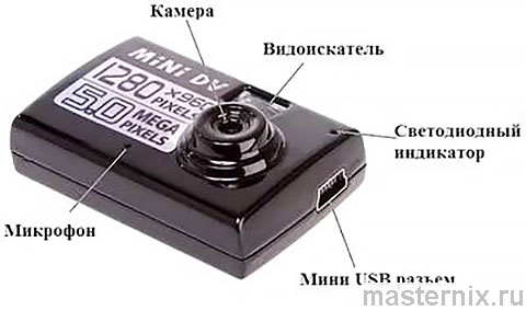 Mini DV-5MP 1280x960 инструкция на русском