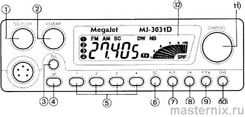 Радиостанция MegaJet MJ-3031D. Вид панели управления