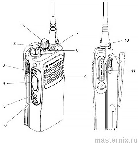 Motorola GP-340 Инструкция