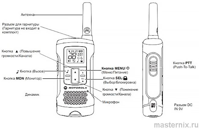 Motorola TLKR T60/T61 Инструкция