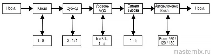 Motorola TLKR T60/T61 Инструкция