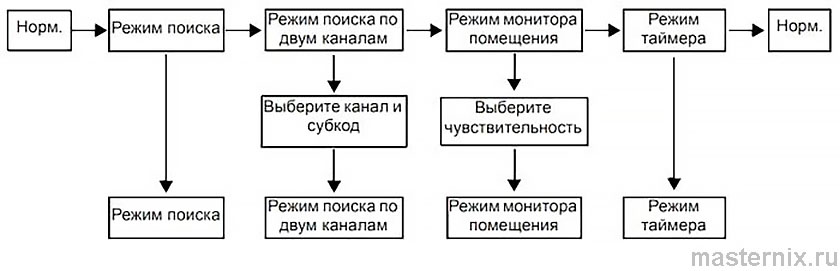 Motorola TLKR T60/T61 Инструкция