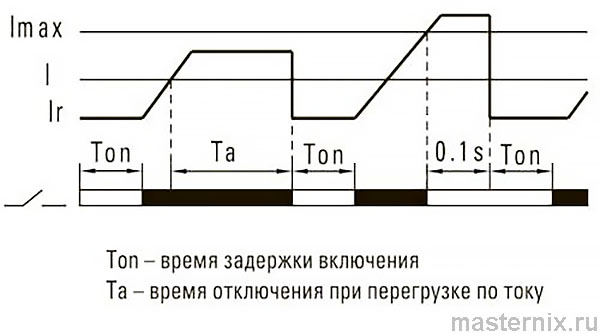 Реле напряжения MRVA EKF PROxima 63A Инструкция