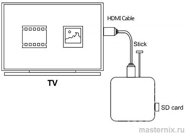ТВ смарт приставка MXQ Pro 4K Инструкция