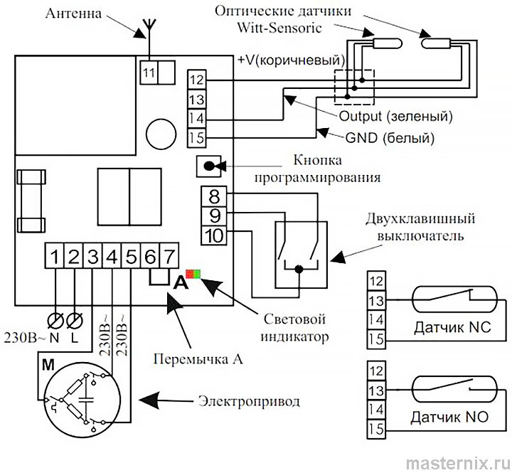 Блок управления электроприводами NERO Radio 8113 IP65. Инструкция