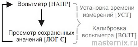 Нагрузочная вилка Орион НВ-03 / НВ-04. Инструкция