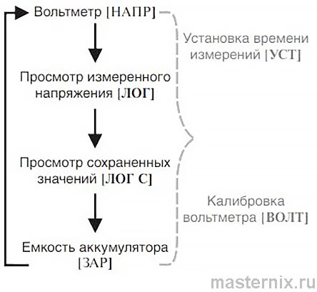 Нагрузочная вилка Орион НВ-03 / НВ-04. Инструкция