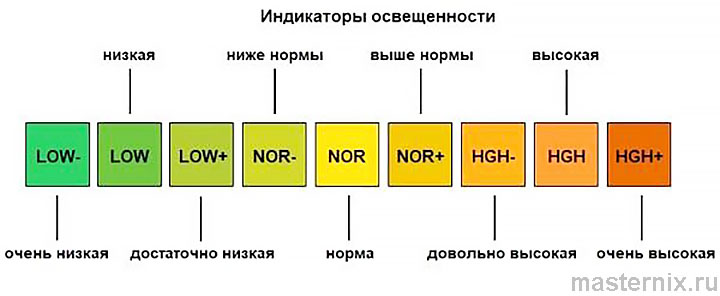 pH-метр 4 в 1 Инструкция