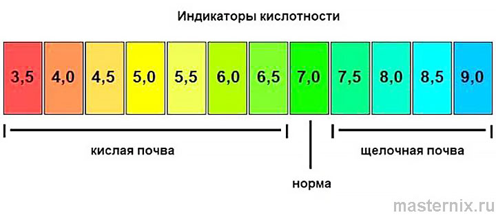 pH-метр 4 в 1 Инструкция