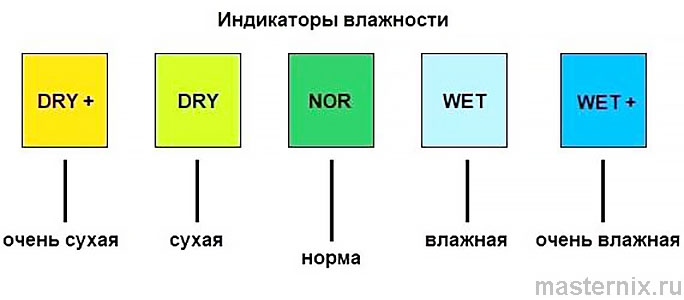 pH-метр 4 в 1 Инструкция