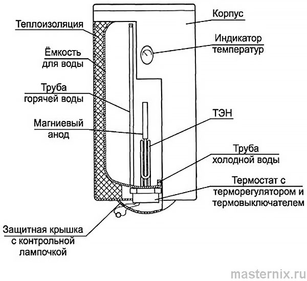 Polaris P / PS водонагреватель Полярис Инструкция