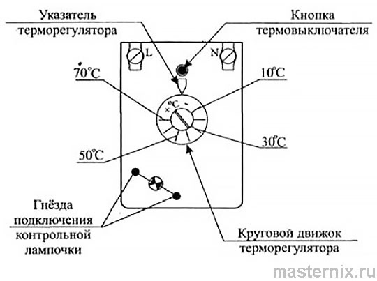 Polaris P / PS водонагреватель Полярис Инструкция