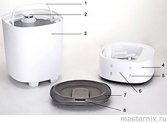 Инструкция Polaris PUH 7005 TFD Увлажнитель воздуха