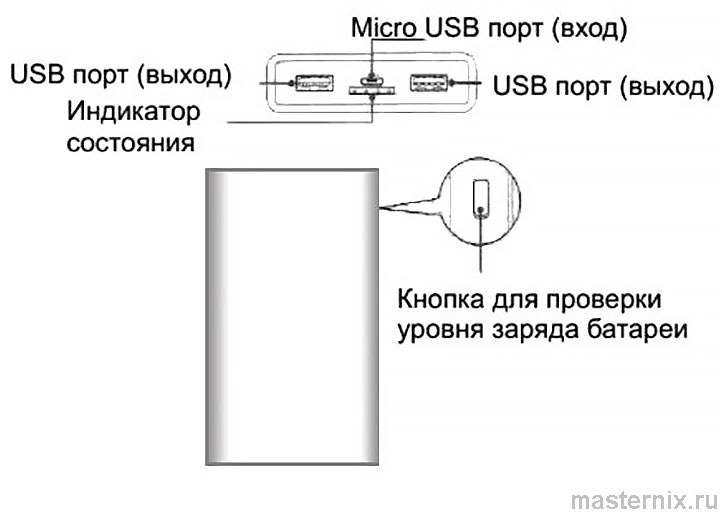 Инструкция Xiaomi Power Bank 20000