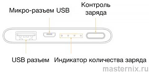 Инструкция Xiaomi Mi Xiaomi Power Bank Инструкция Xiaomi Power Bank