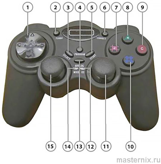 Инструкция игрового контроллера PS2-WLC Controller