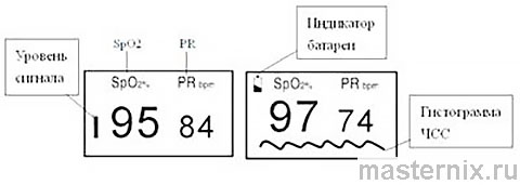 Передняя панель пульсоксиметра MD300 C22