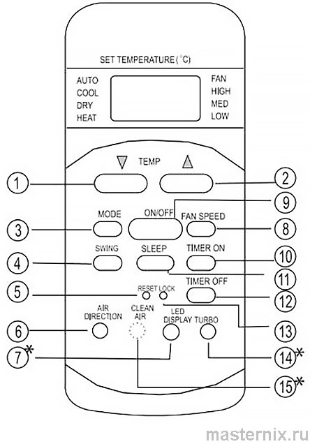 Remote control for DANTEX R51 E split-system. User guide