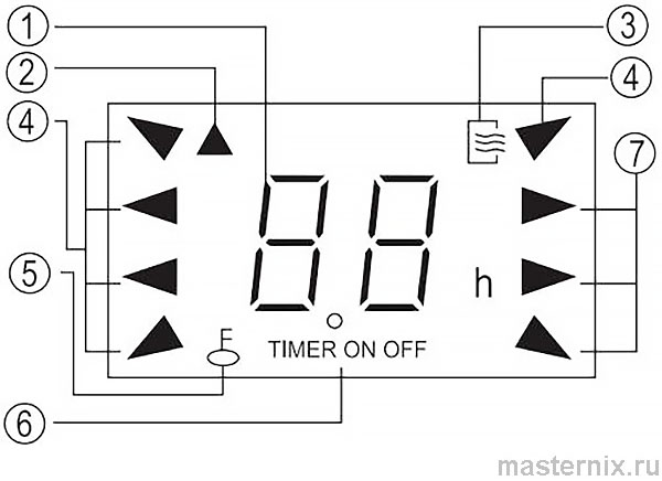 Display panel of DANTEX R51 E split-system remote control. User manual