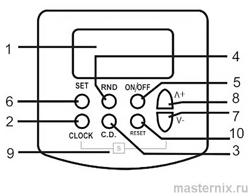 Панель управления таймера с ЖК-экраном и функциональными кнопками