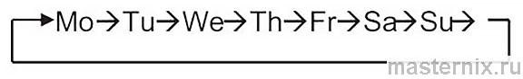 Электронный таймер REV 66989 6 Инструкция