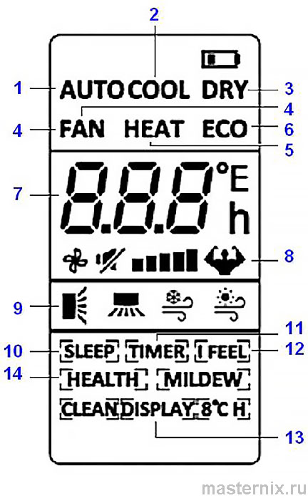 Инструкция пульта QuattroClima QA-RN (ESC-RC-787)