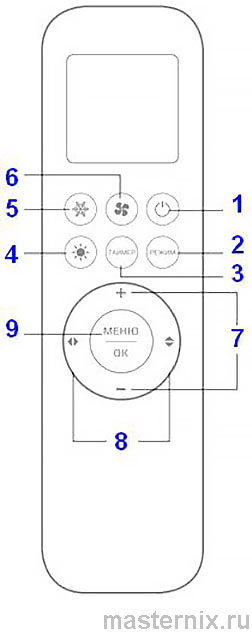 Royal Clima YKR-T/121E split system remote control buttons description