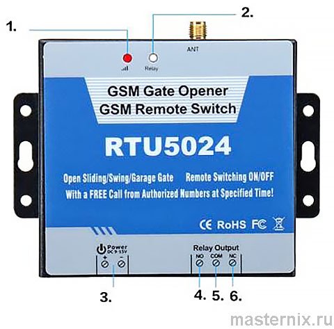Устройство для удаленного открытия RTU5024. Инструкция