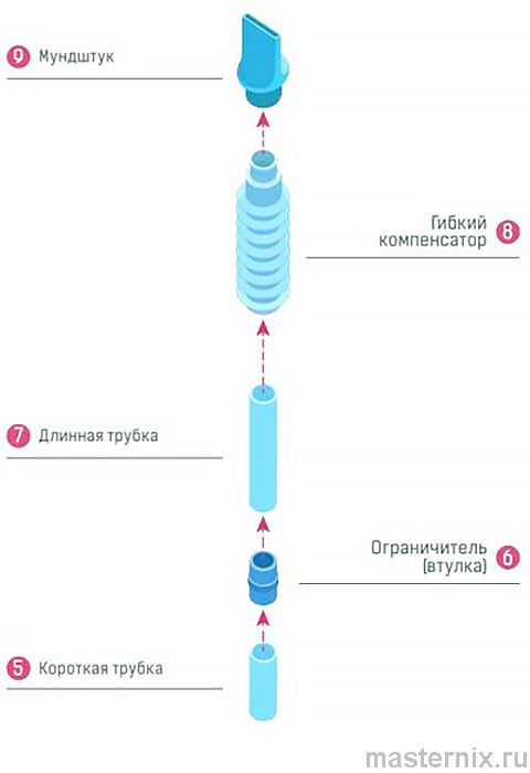 Дыхательный тренажер САМОЗДРАВ Инструкция