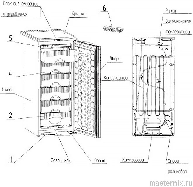 Saratov Freezer Instruction Manual