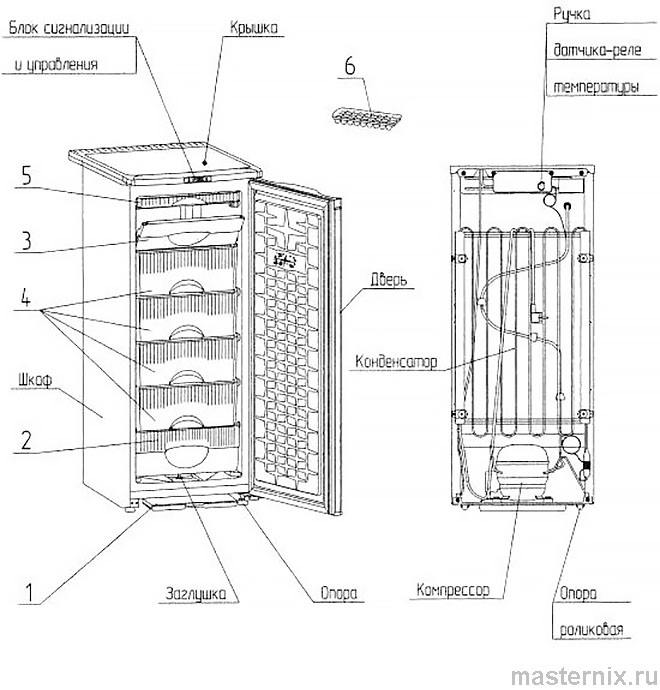 Saratov Freezer Instruction Manual