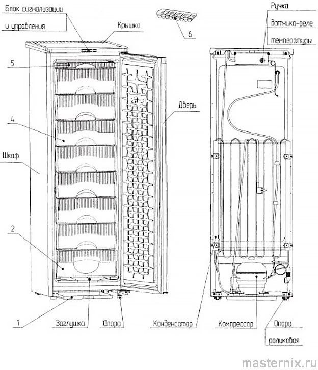 Saratov Freezer Instruction Manual