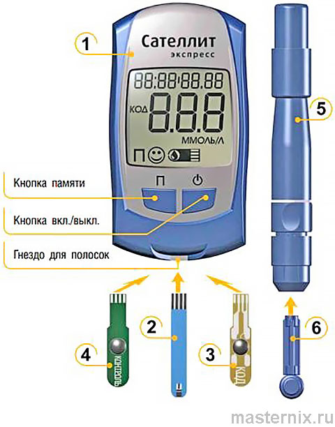 Глюкометр САТЕЛЛИТ ЭКСПРЕСС Инструкция