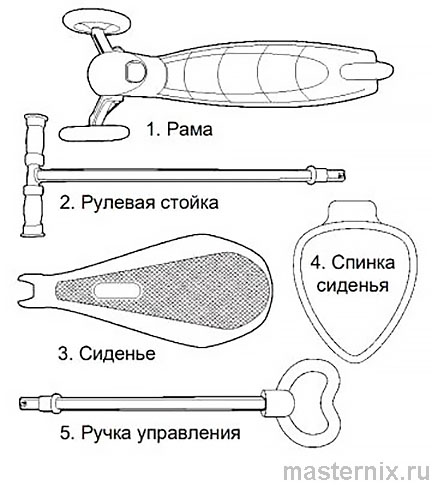 Инструкция Самокат трехколесный Божья коровка