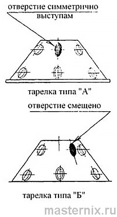 Сепаратор молока Мотор Сич СЦМ 100 Инструкция