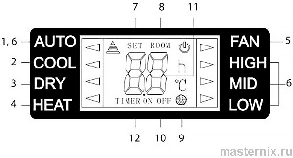 Shuft YKR-H/102E air conditioner remote control display indicators