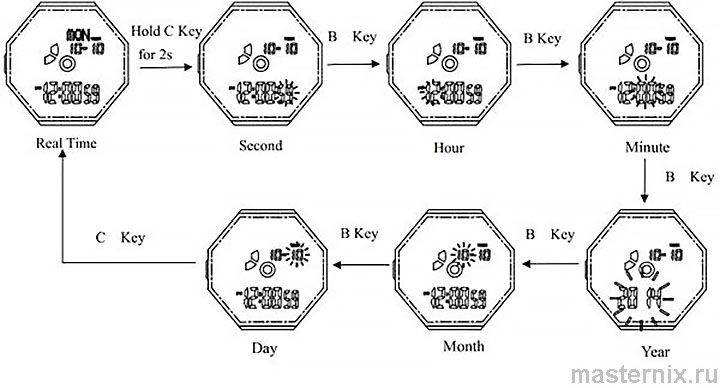 SKMEI 1283 user manual