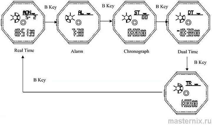 SKMEI 1283 user manual