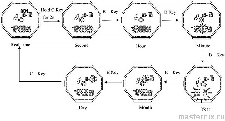 SKMEI 1283 user manual