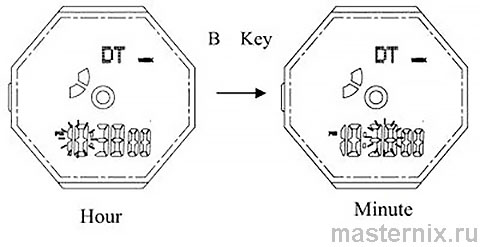 SKMEI 1283 user manual Dual Time Mode