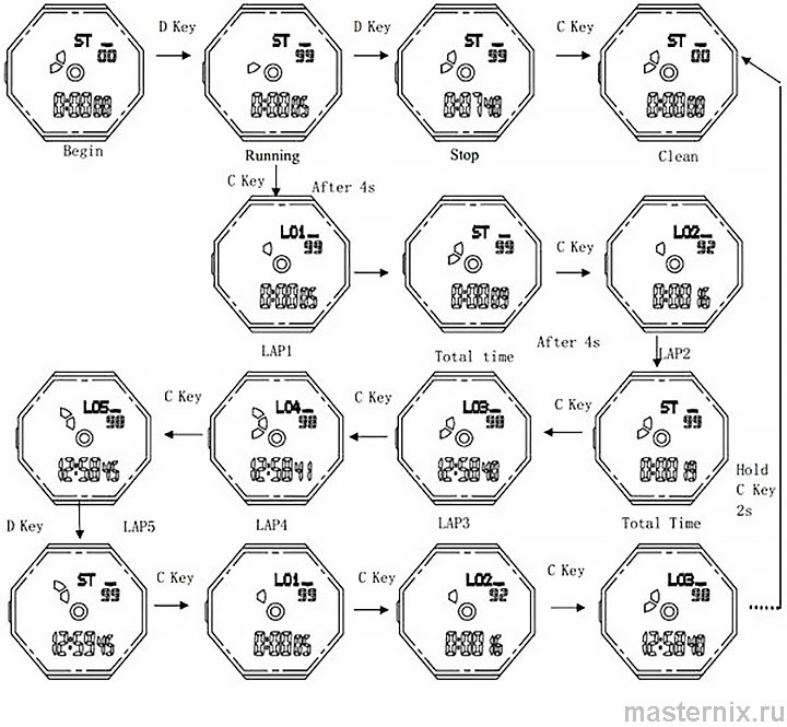 SKMEI 1283 user manual