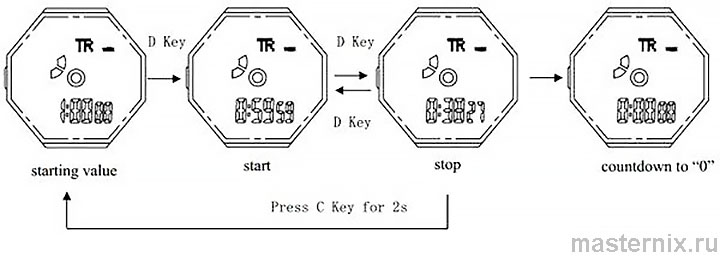 SKMEI 1283 user manual