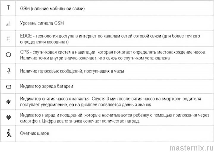 дисплей Smart Baby Watch