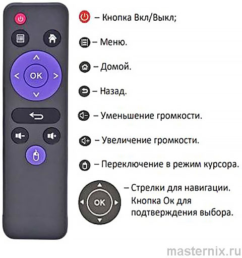 H96 MAX RK3318 Инструкция на русском