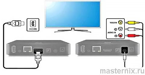 ТВ смарт приставка Smart TV BOX X96 mini инструкция